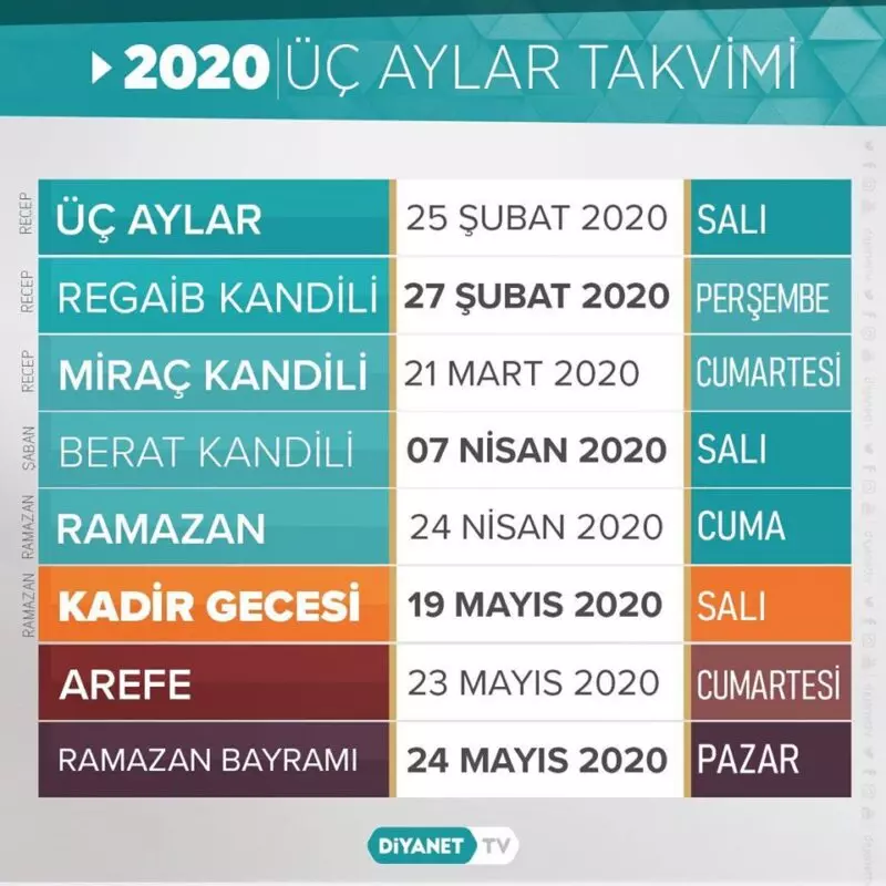2020 Üç Aylar Takvimi