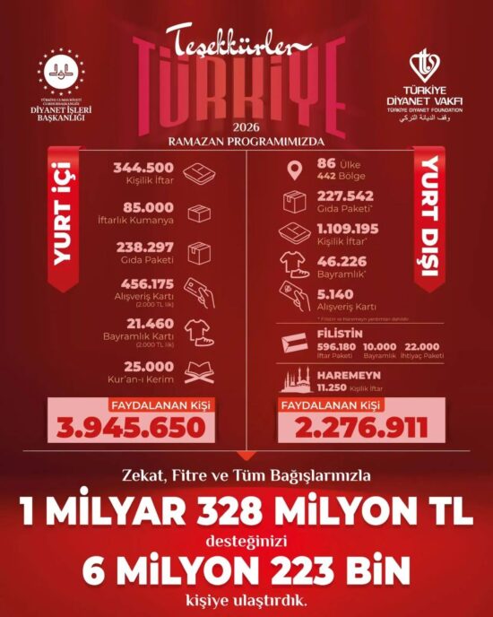 Teşekkürler Türkiye!